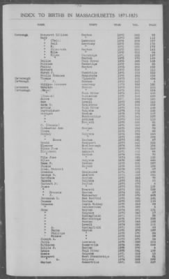 Thumbnail for Births > 1871 - 1875