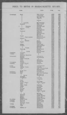 Thumbnail for Births > 1871 - 1875