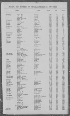 Thumbnail for Births > 1871 - 1875