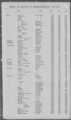 Thumbnail for Births > 1871 - 1875