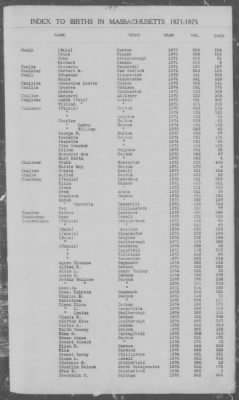 Thumbnail for Births > 1871 - 1875