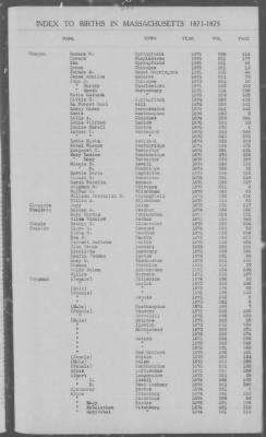 Thumbnail for Births > 1871 - 1875