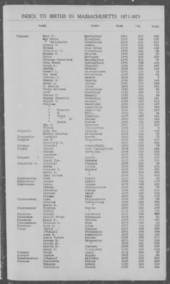 Thumbnail for Births > 1871 - 1875