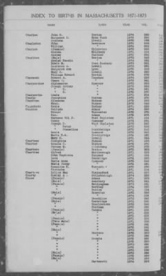 Thumbnail for Births > 1871 - 1875