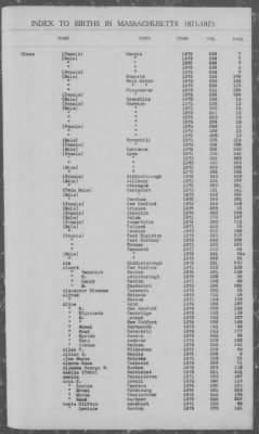 Thumbnail for Births > 1871 - 1875