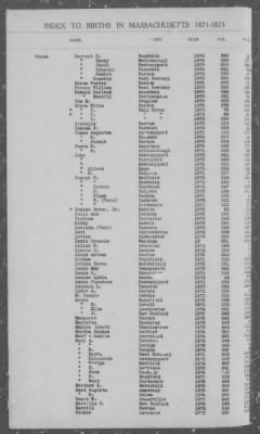 Thumbnail for Births > 1871 - 1875