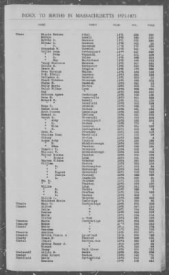 Thumbnail for Births > 1871 - 1875