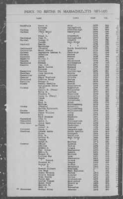 Thumbnail for Births > 1871 - 1875