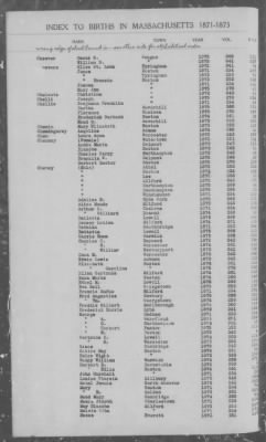 Thumbnail for Births > 1871 - 1875