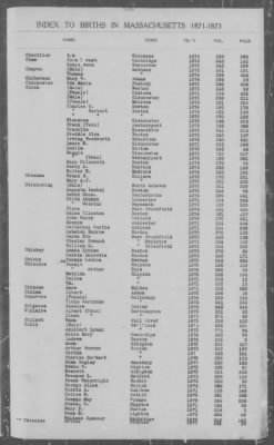 Thumbnail for Births > 1871 - 1875