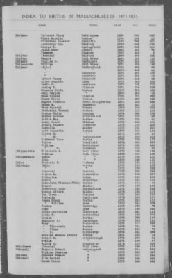 Thumbnail for Births > 1871 - 1875