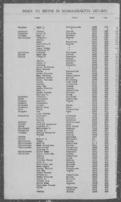 Thumbnail for Births > 1871 - 1875