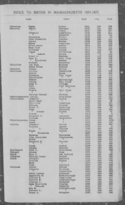 Thumbnail for Births > 1871 - 1875