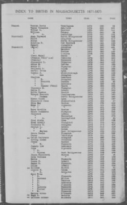 Thumbnail for Births > 1871 - 1875