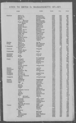 Thumbnail for Births > 1871 - 1875