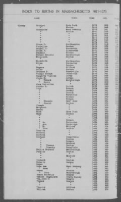 Thumbnail for Births > 1871 - 1875