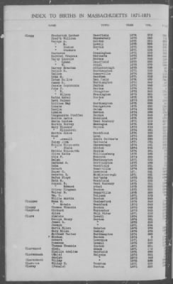 Thumbnail for Births > 1871 - 1875