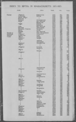 Thumbnail for Births > 1871 - 1875