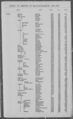 Thumbnail for Births > 1871 - 1875