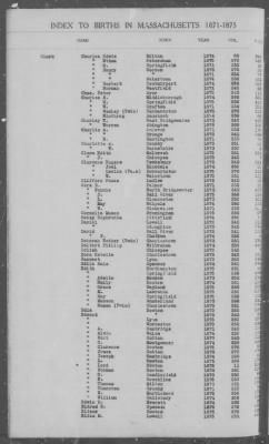 Thumbnail for Births > 1871 - 1875