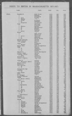 Thumbnail for Births > 1871 - 1875