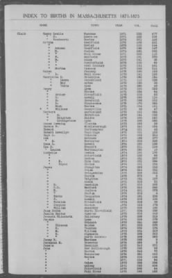 Thumbnail for Births > 1871 - 1875