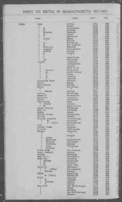 Thumbnail for Births > 1871 - 1875