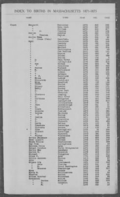 Thumbnail for Births > 1871 - 1875