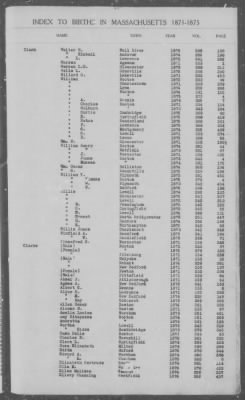 Thumbnail for Births > 1871 - 1875