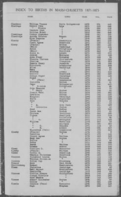 Thumbnail for Births > 1871 - 1875