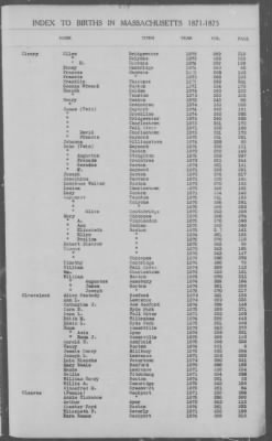 Thumbnail for Births > 1871 - 1875