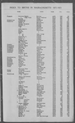 Thumbnail for Births > 1871 - 1875