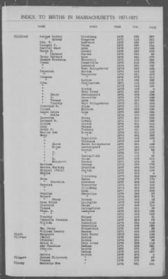 Thumbnail for Births > 1871 - 1875