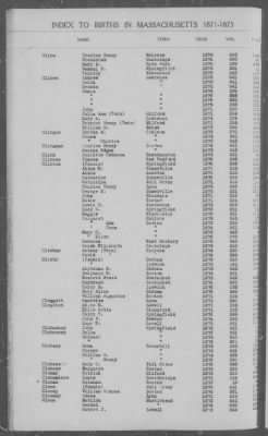 Thumbnail for Births > 1871 - 1875