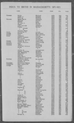 Thumbnail for Births > 1871 - 1875