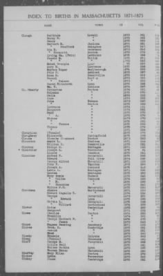 Thumbnail for Births > 1871 - 1875