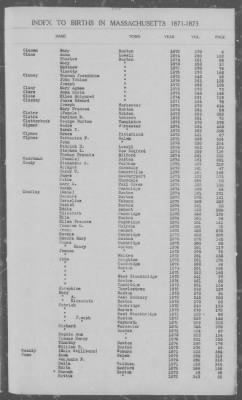 Thumbnail for Births > 1871 - 1875