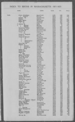 Thumbnail for Births > 1871 - 1875