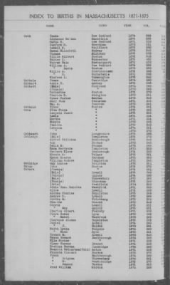 Thumbnail for Births > 1871 - 1875