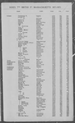 Thumbnail for Births > 1871 - 1875