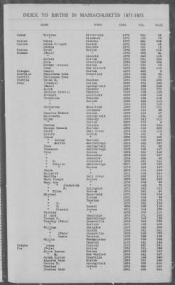 Thumbnail for Births > 1871 - 1875