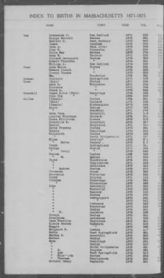 Thumbnail for Births > 1871 - 1875