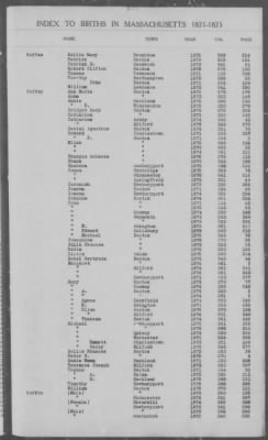 Thumbnail for Births > 1871 - 1875