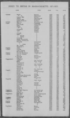 Thumbnail for Births > 1871 - 1875