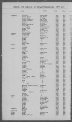 Thumbnail for Births > 1871 - 1875