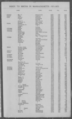 Thumbnail for Births > 1871 - 1875