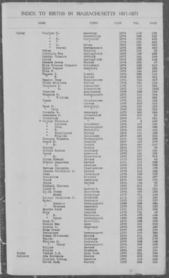 Thumbnail for Births > 1871 - 1875