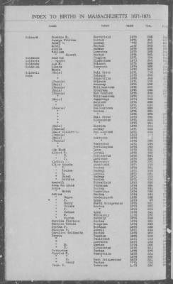 Thumbnail for Births > 1871 - 1875