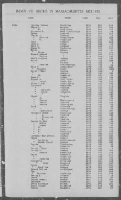 Thumbnail for Births > 1871 - 1875