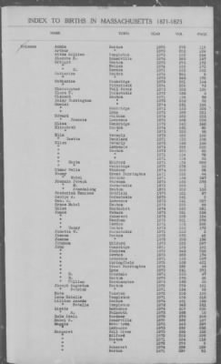 Thumbnail for Births > 1871 - 1875